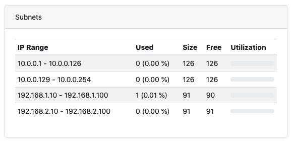 Painel de Subnets