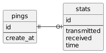 erd diagram