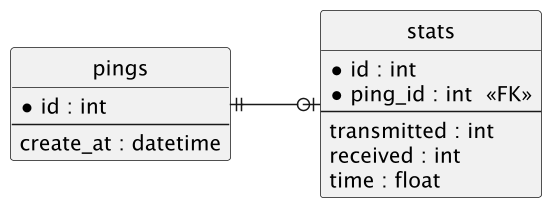 erd diagram