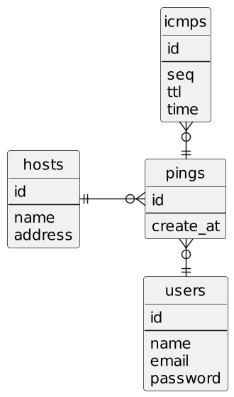 erd diagram