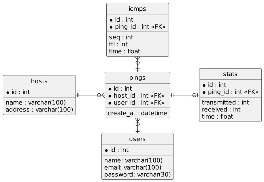 erd diagram