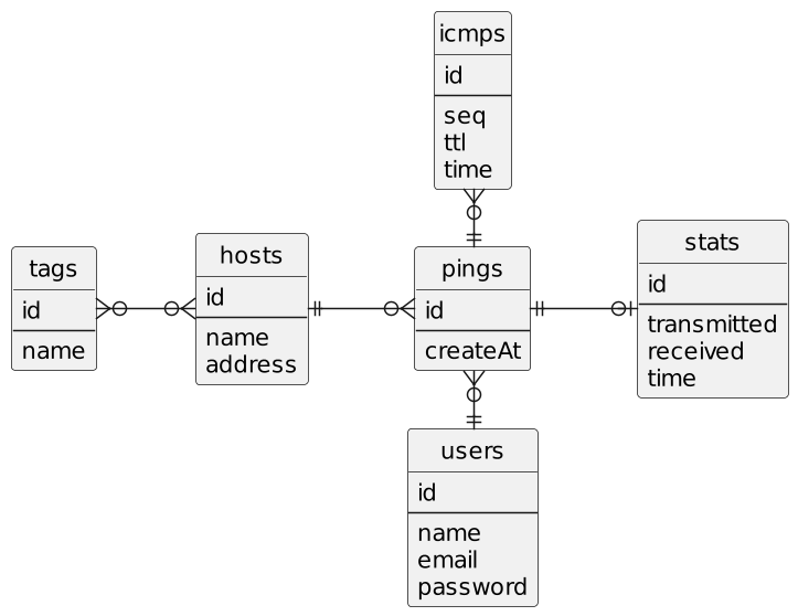 erd diagram