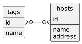 erd diagram