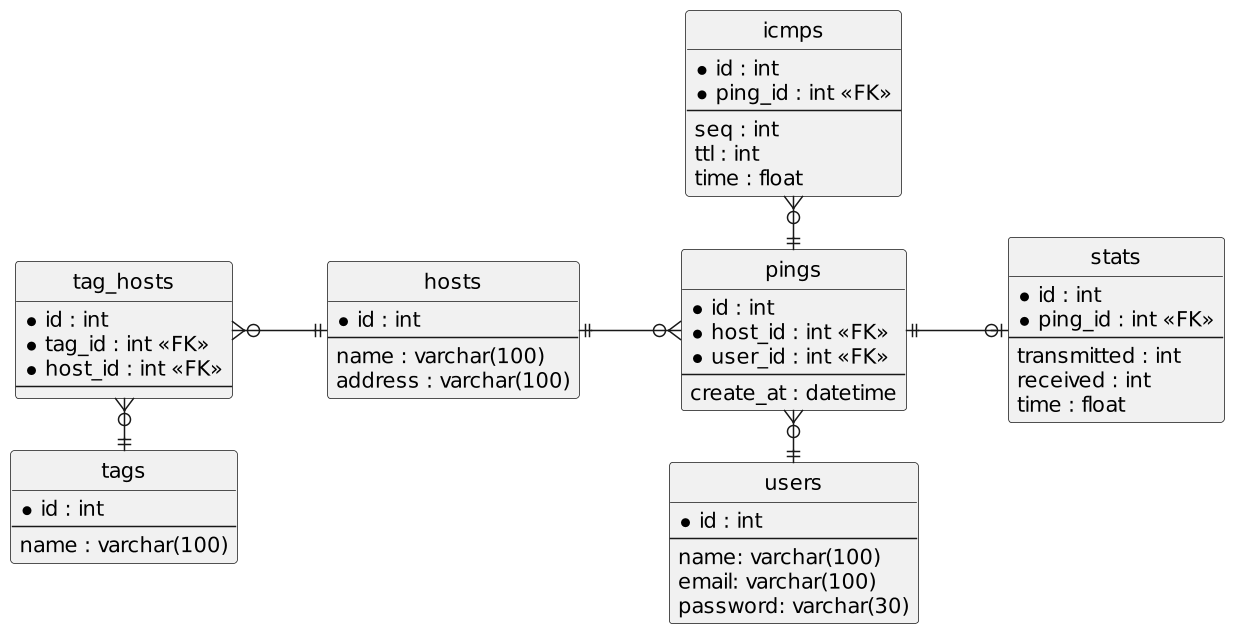 erd diagram