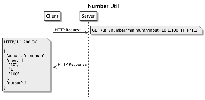 API HTTP de Utilitário de Número