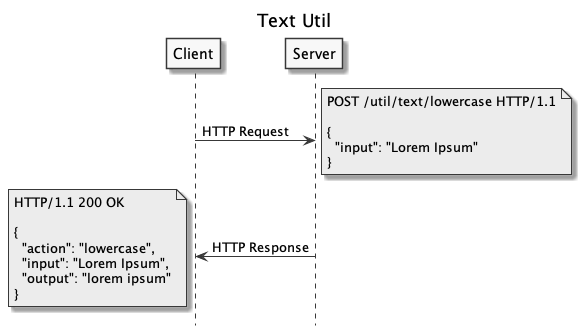 API HTTP de Utilitário de Texto