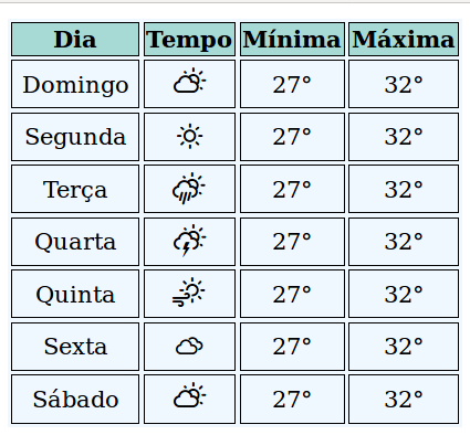 Tabela Climática