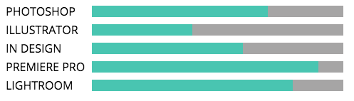 Layout da página