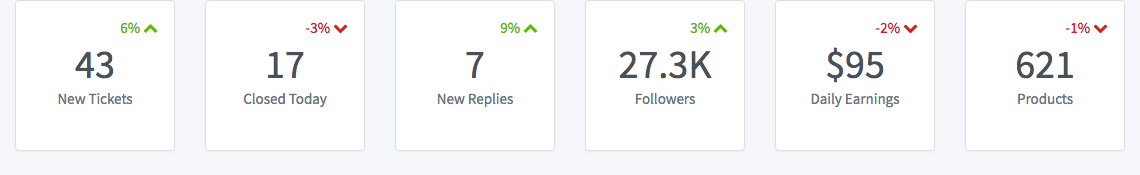 Top Stats