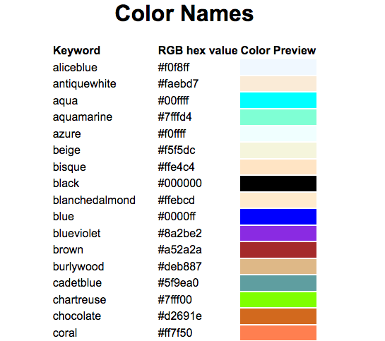 Color Names Javascript Exercises,Smoked Prime Rib Roast Rub
