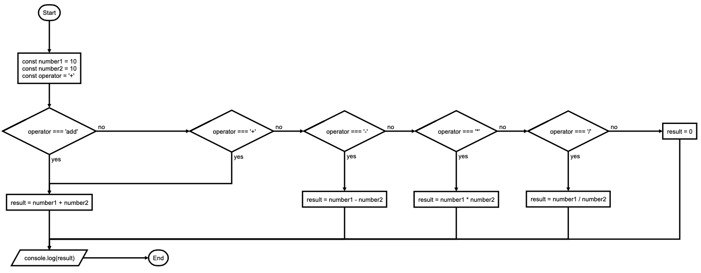 decision switch