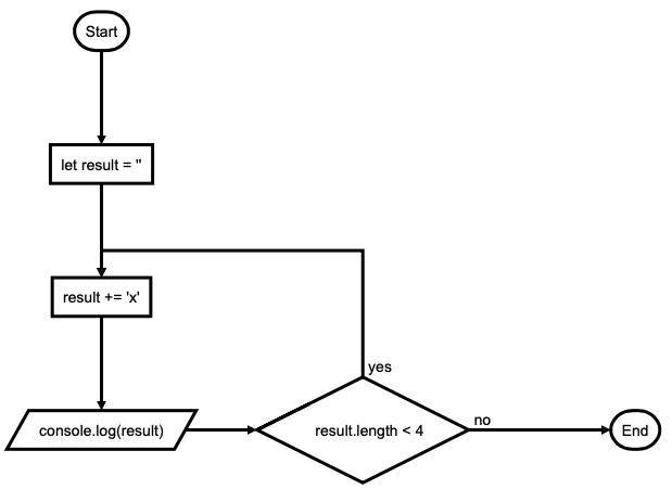 loop do while