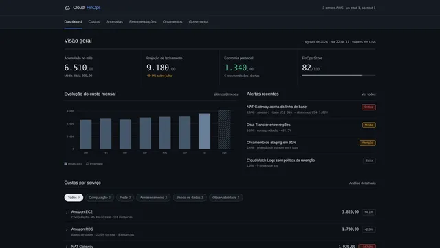 CloudFinOps