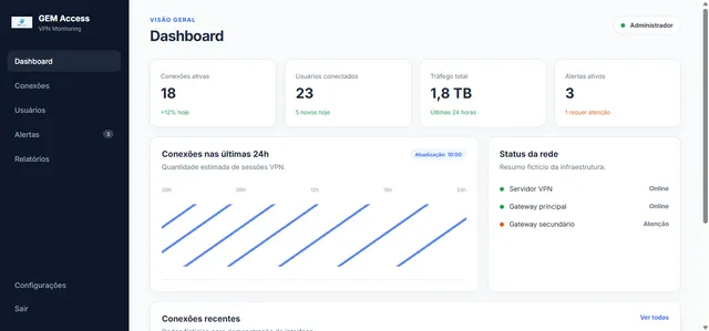 Gem Access Project