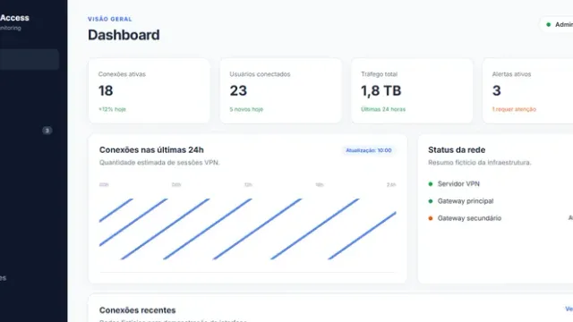 Gem Access Project