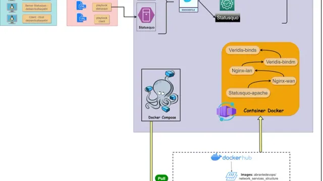 Network Services Structure